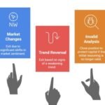 management tips ftasiatrading